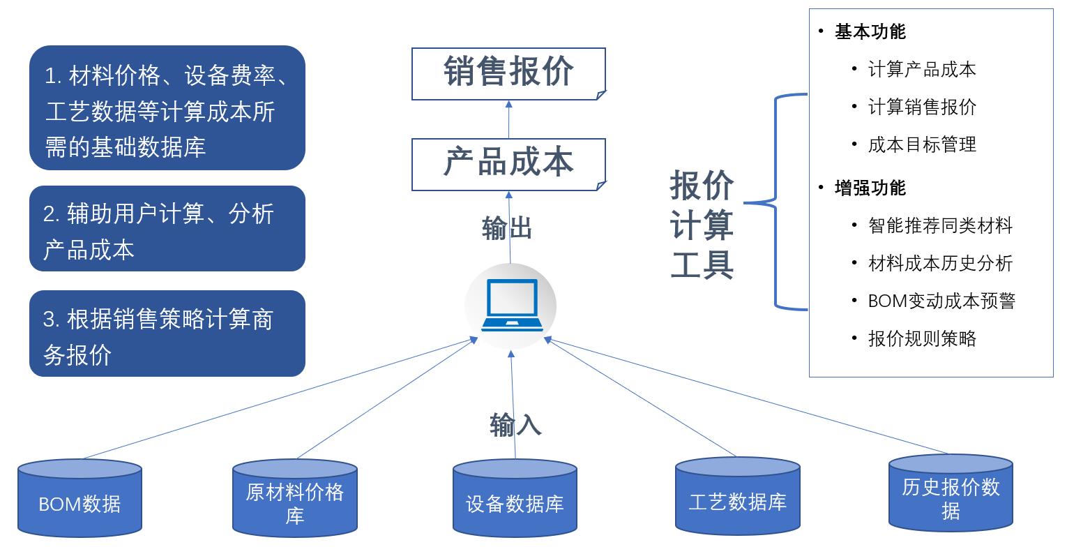 LTC业务流程管理系统：为您的企业提供强大支持