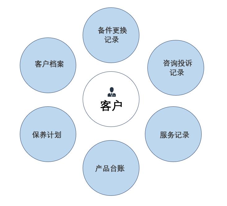 MES、MOM专题：什么是MOM（制造运营管理系统）