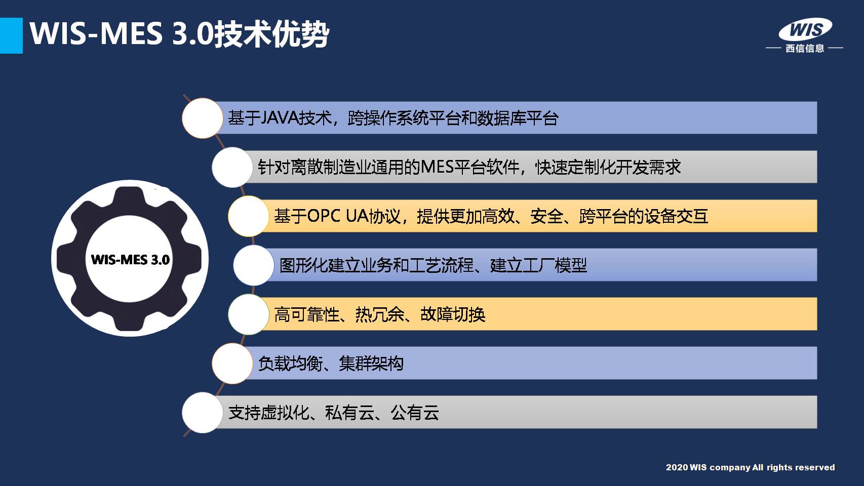 MOM平台——智能工厂的灵魂