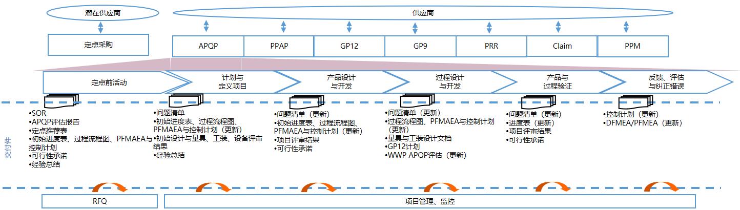 构建精益制造体系——以MOM制造运营管理系统为核心