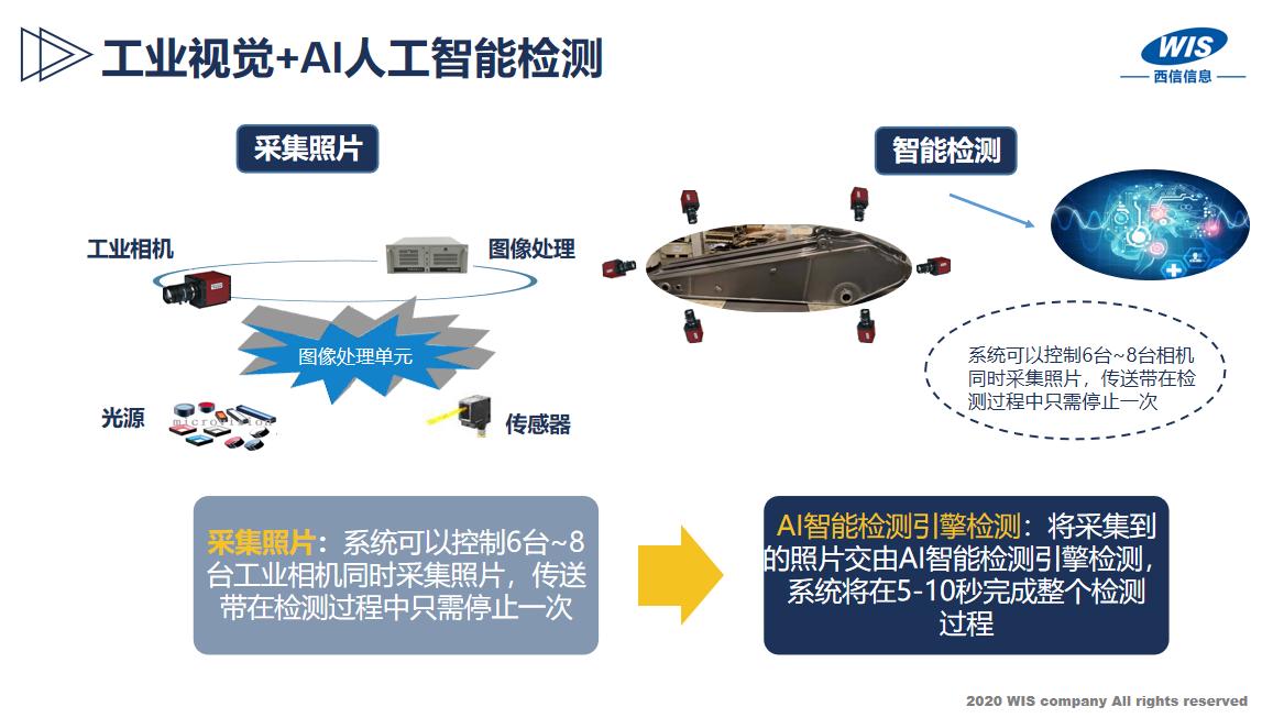 MOM制造运营管理系统：构建全链透明生产管理系统