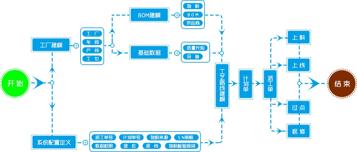 MOM（制造运营管理系统）和MES（制造执行系统）到底是什么？