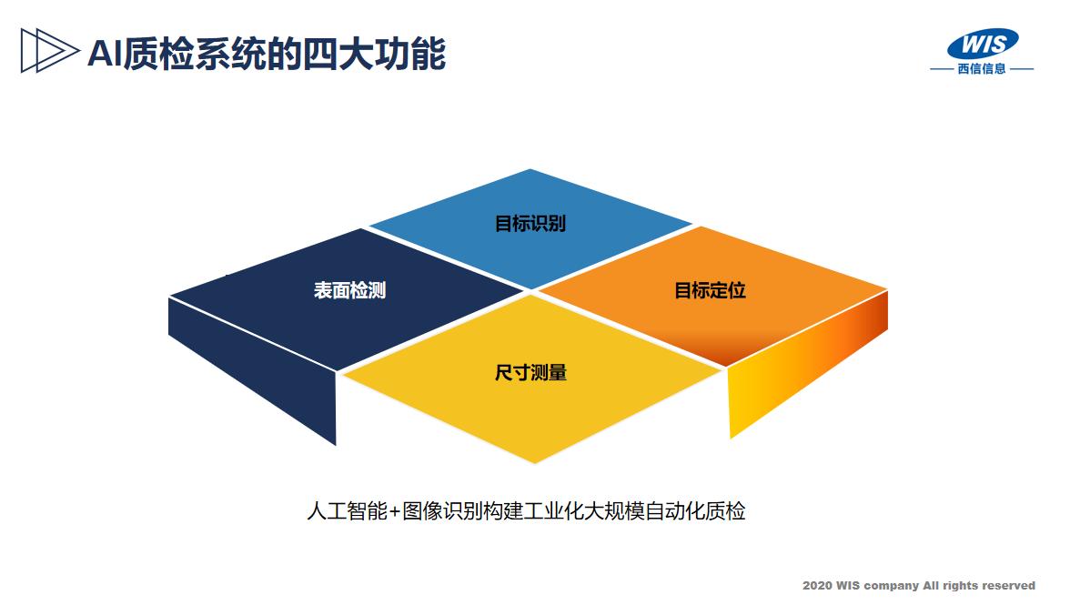 MOM制造运营管理系统：驱动智能制造新变革