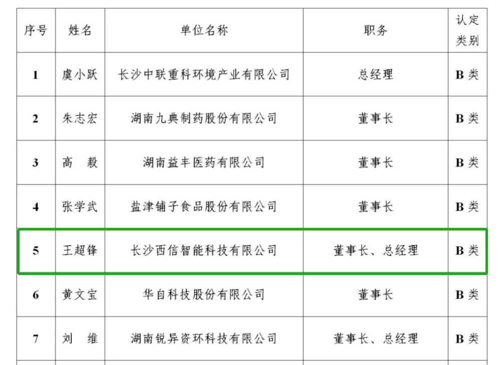 喜报 | 西信信息总经理入选长沙市高层次人才