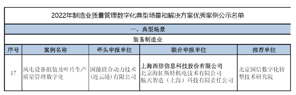 国字号！西信信息数字化场景案例入选2022年国家制造业质量管理数字化典型案例