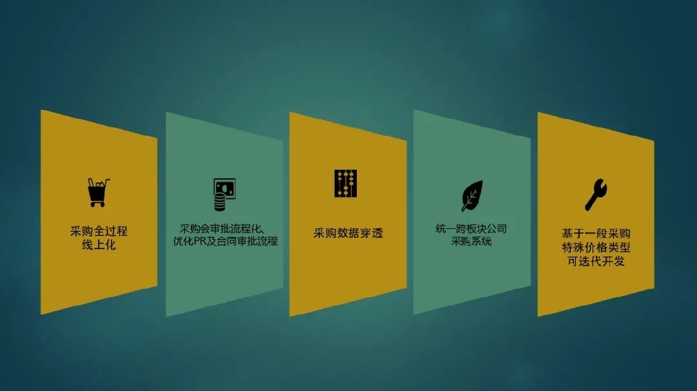 西信信息携手上汽安吉物流开发新采购平台，打造高效供应链！