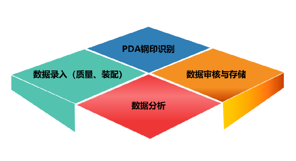 移动PDA就能扫！AI识别钢印号有多方便