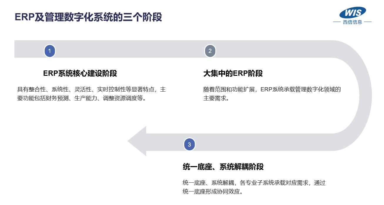 三阶段.png