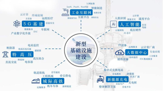 喜讯 I 西信信息顺利通过普陀区“新基建和在线新经济发展专项”验收评估